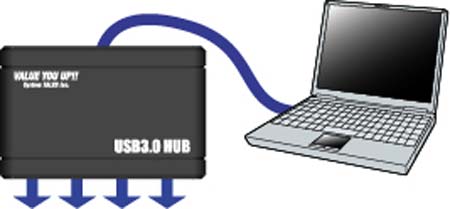 System Talks USB3-HUB4NA